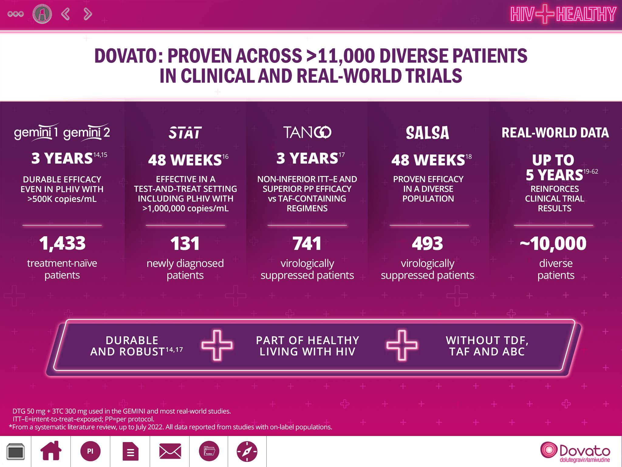 A page from an eDetail aid showing a summary of studies and their designs, with a callout beneath highlighting the drug's benefits. The background is a gradient of dark purple and rich pink, overlaid with a faint pattern of plus signs. A white banner across the top, edged in a subtle neon-pink glow, holds the page's headline. The detail aid's design utilizes vibrant purple, pink, and clean white for a bold contrasted design, with dividers, callouts, and other details made to look like glowing neon lines.