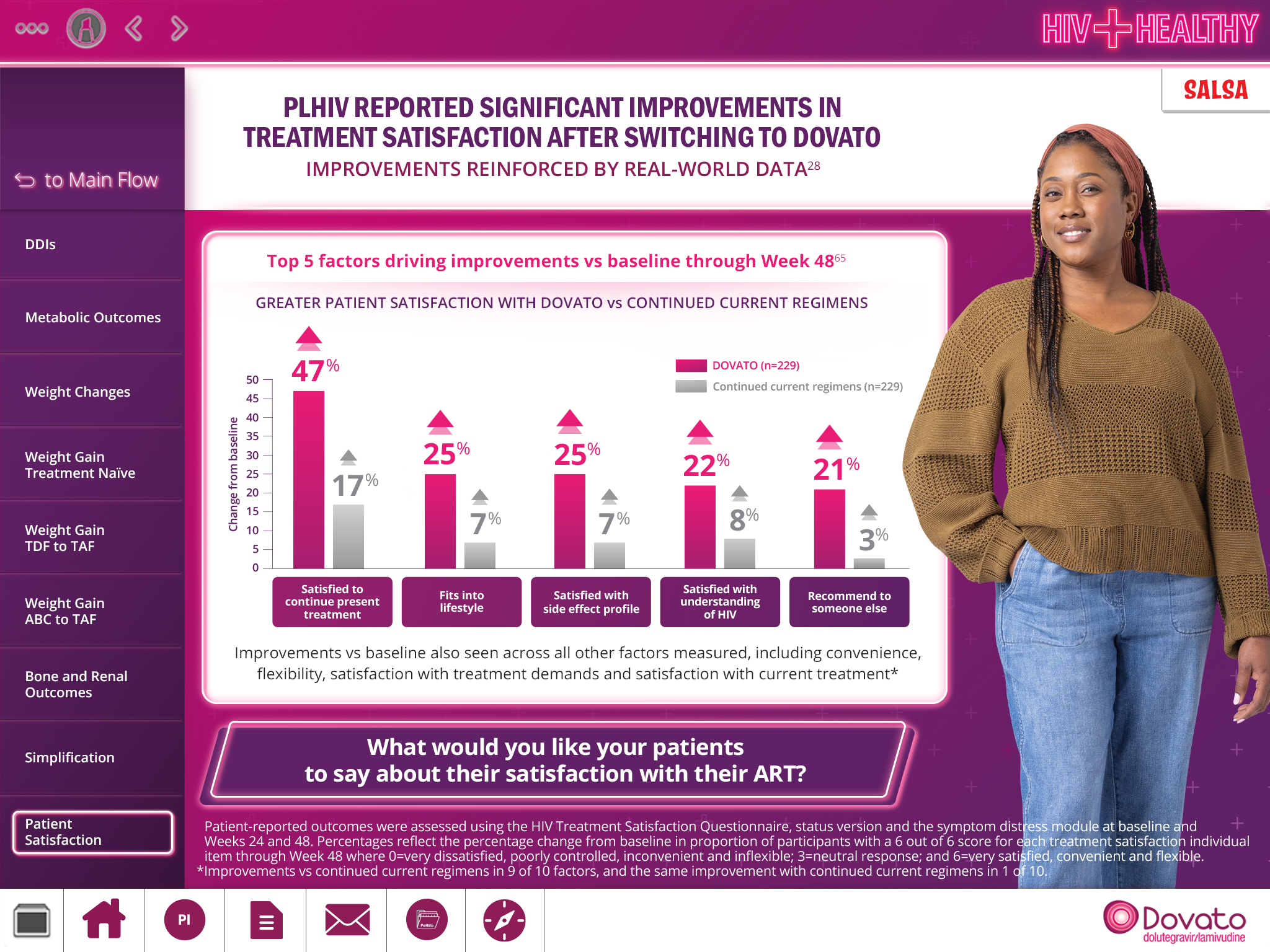 A page from an eDetail aid, showing a patient/actor on the right and a chart describing data on the left. The background is a gradient of dark purple and rich magenta. The detail aid's design utilizes rich purple and pink contrasted with white to create a bold modern design. Callouts and containers are edged in white lines glowing pink, creating an eye-catching 'neon' effect.